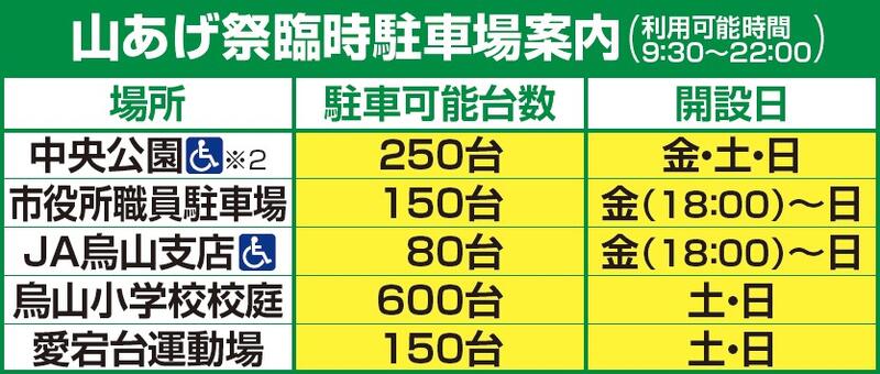 臨時駐車場